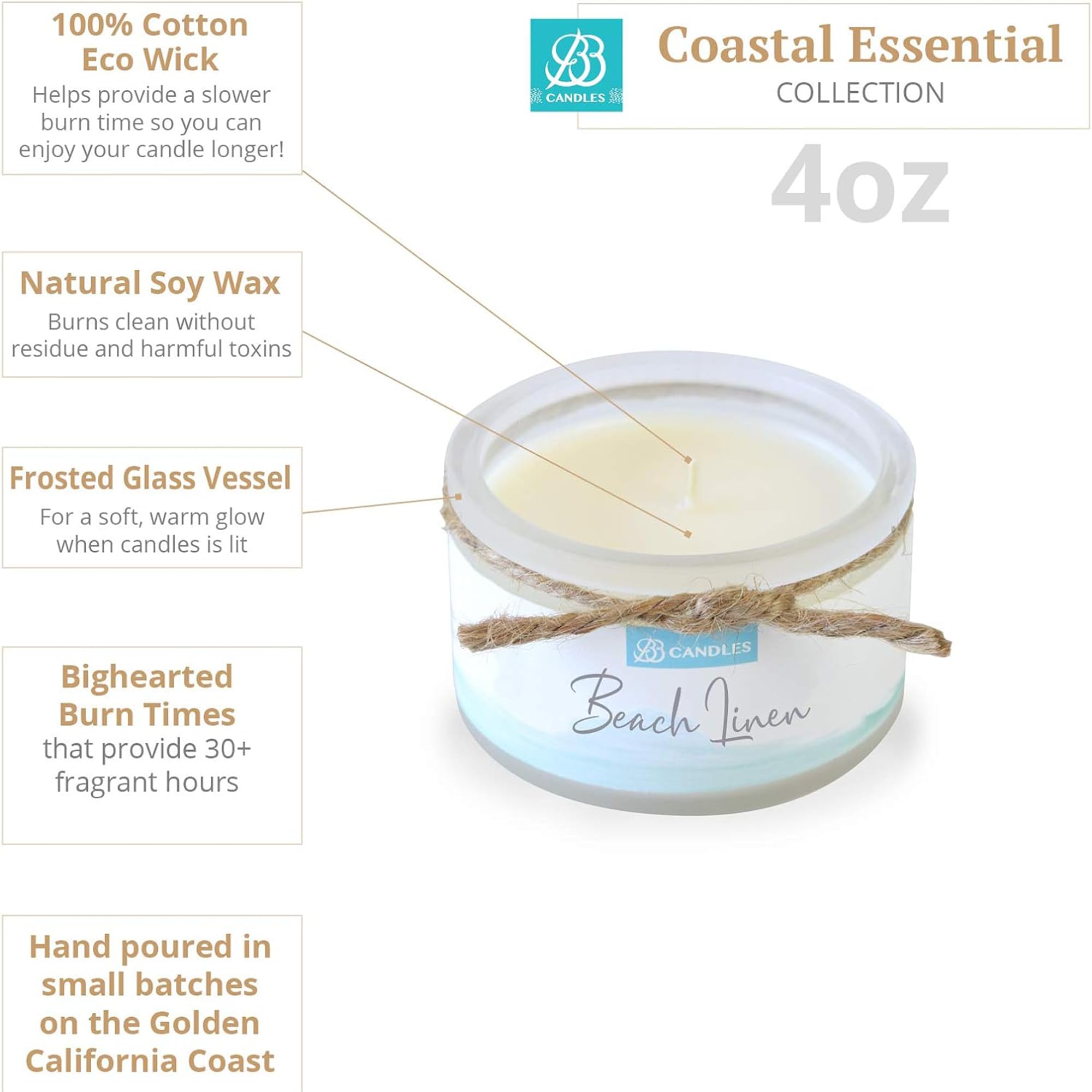 Natural Soy Hand-Poured Coastal Candle - Beach Linen Scent | 4oz Artisan Candle with 30+ Hours Burn Time | Strong Fragrance for Home Decor, Relaxation & Spa Atmosphere