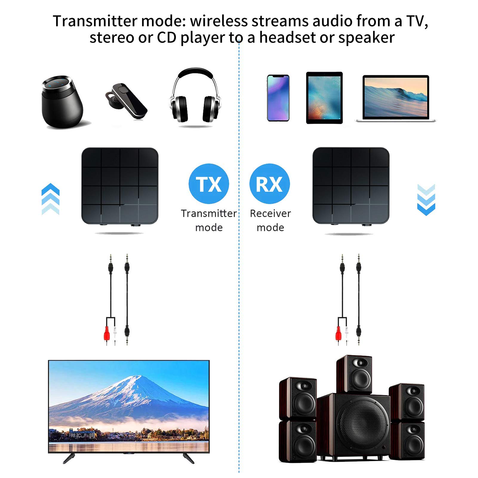 KN321 Bluetooth 5.0 Audio Transmitter & Receiver 2-in-1 Adapter for TV, PC, Laptop - Wireless Bluetooth Audio Converter for Headphones, Speakers, Smartphones, MP3/CD Players | Perfect for Home Theater, Gaming & Music Streaming