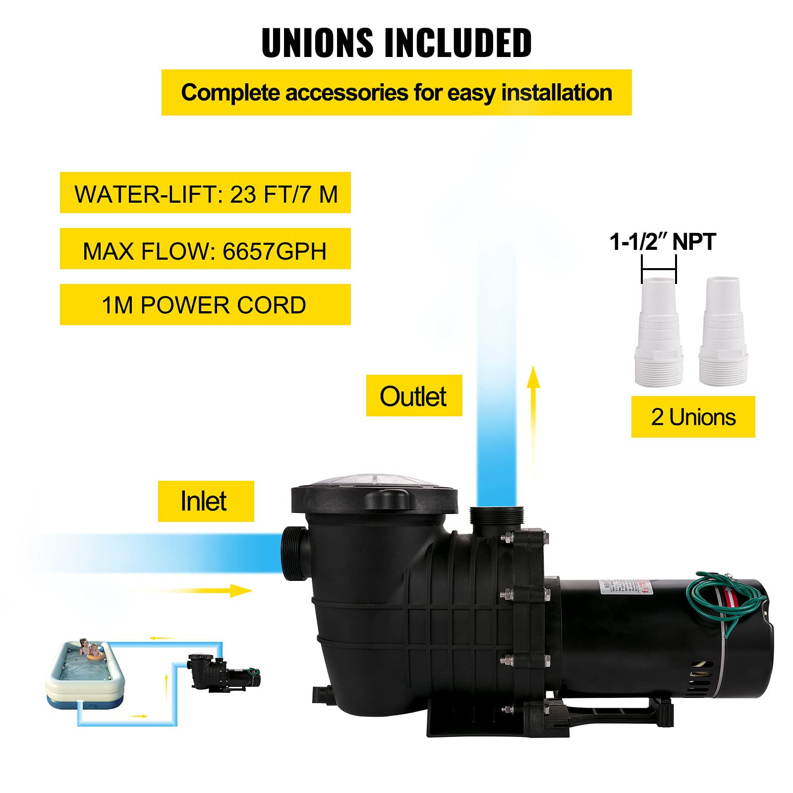 VEVOR 1.5 HP Swimming Pool Pump, 115V 1100W Single Speed Above Ground Pool Pump with Strainer Basket, 5280 GPH Max Flow - ETL Certified for Safety | Perfect for Backyard Pools, Water Circulation and Filtration Systems