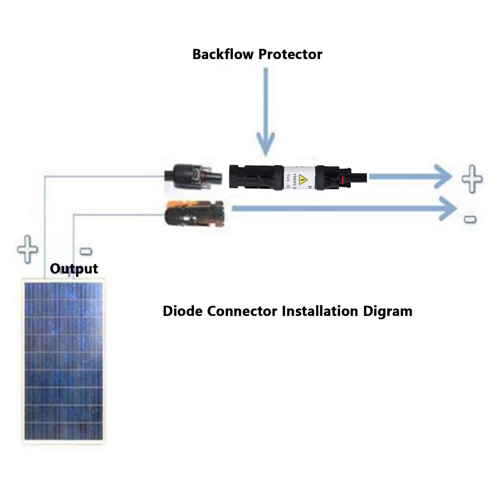 Solar PV Fuse Connector - IP67 Waterproof Male & Female Solar Panel Plug Connectors with Blocking Diode Holder - 1000V 15A (Black) - Perfect for Off-Grid Solar Systems, RV Solar Panels, and Home Solar Installations