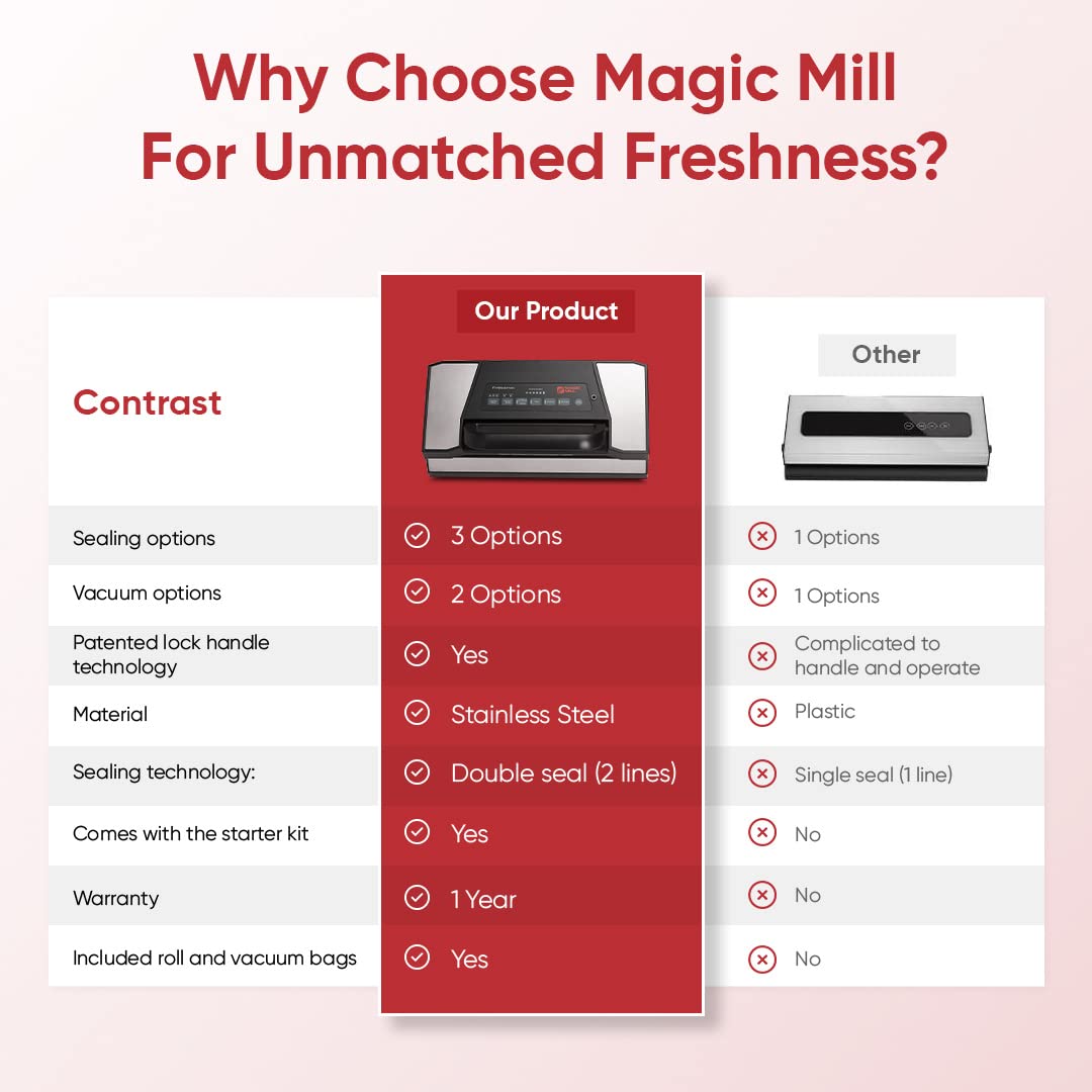 Magic Mill MVS-5181 Professional Vacuum Sealer Machine with Cutter & Jar Attachment | New Patent Handle for Food Bags, Marinate Bowls & Meal Prep Containers | Perfect for Home Kitchen, Meal Prepping & Food Storage