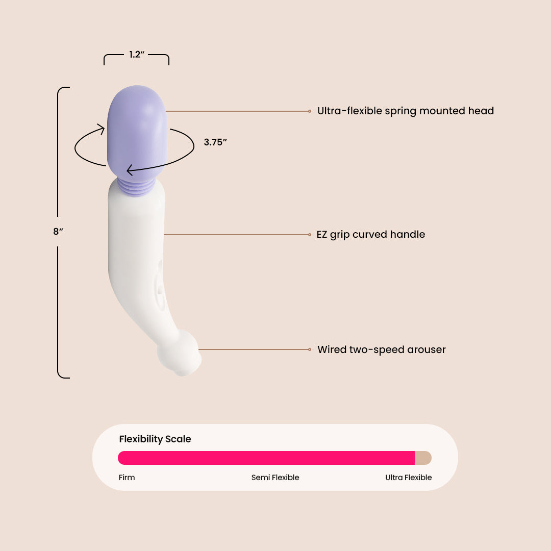 Mini Miracle Massager® - Portable Electric Wand Massager for Neck, Back & Shoulder Pain Relief - Perfect for Home, Office & Travel Use