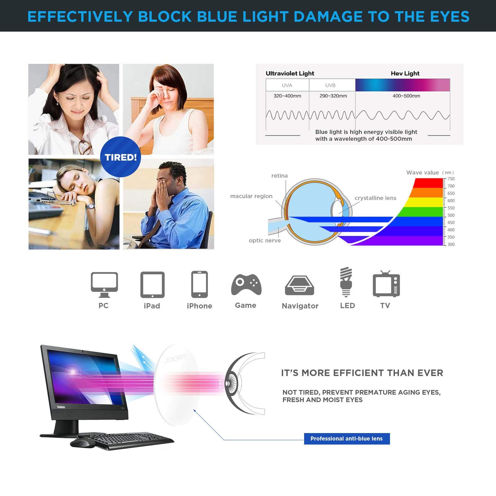Blue Light Blocking Glasses for Men - Metal Frame Gaming & Computer Use
