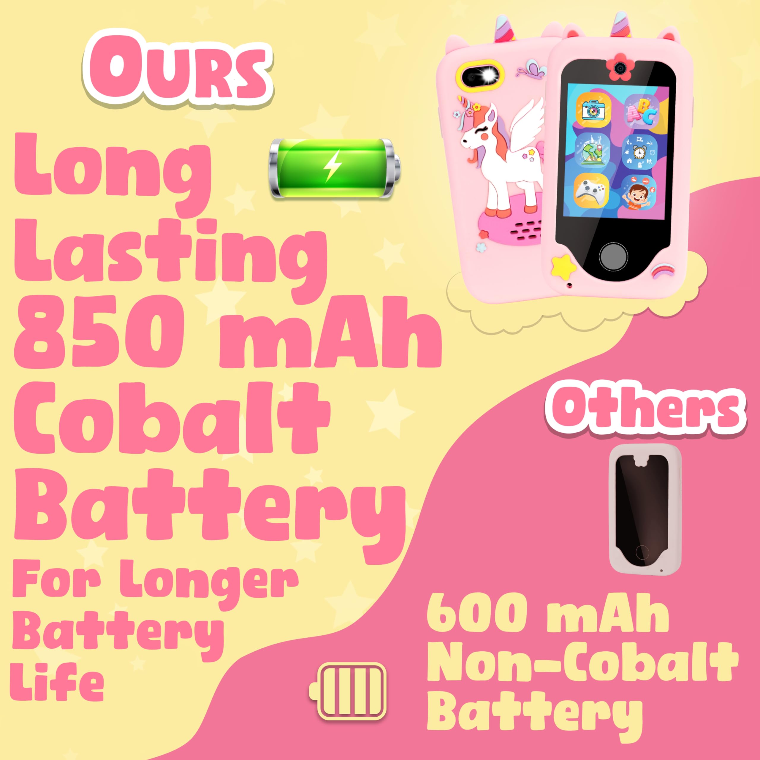 Smart Phone for Girls Ages 8-10 - 32GB Storage, 1080P Dual Camera, 850mAh Battery Kids Cell Phone | Unicorn Design Mini Phone for Play & Learning | Perfect Birthday Gift for Girls, Travel & School Use