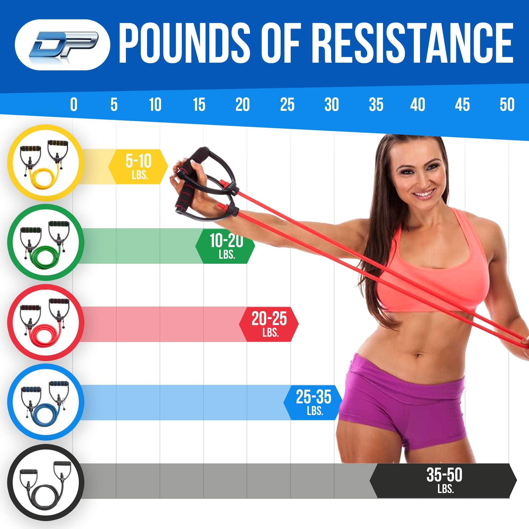 DYNAPRO Adjustable Exercise Resistance Bands with Comfort Handles - Professional Quality Anti-Snap Fitness Bands for Workouts, Physical Therapy & Yoga - Perfect for Home Gym, Rehabilitation & Strength Training
