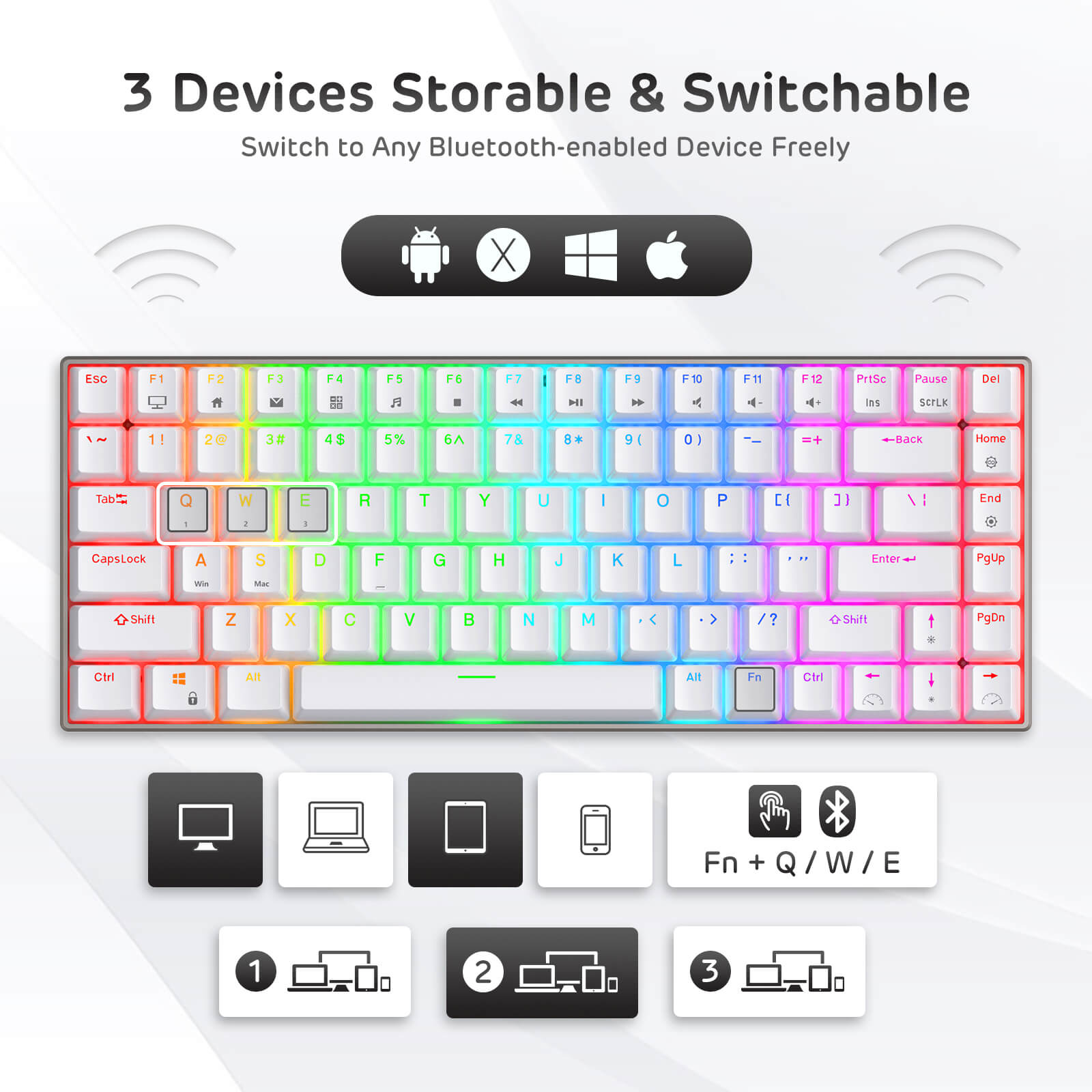RK84 Pro 75% Wireless Mechanical Keyboard - Hot-Swappable RGB Backlit Gaming Keyboard with Bluetooth/USB-C (Open Box) - Perfect for Office Work, Gaming & Typing