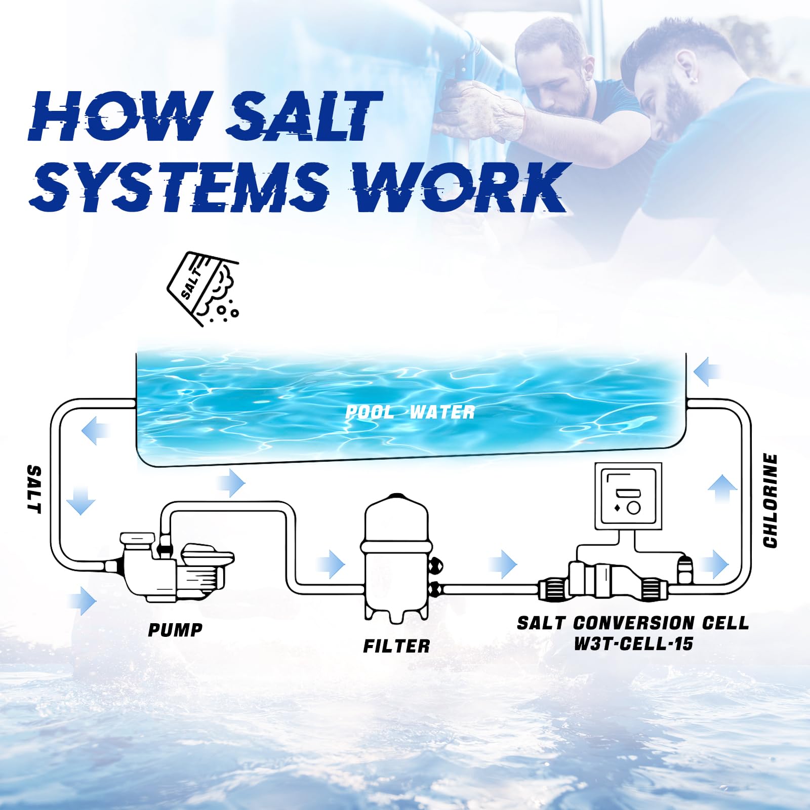 Hayward Salt Water Pool Chlorinator System - Compatible with W3T-Cell-5, T-CELL-5-SWP & T-Cell 5 | Salt Chlorine Generator for Pools up to 20,000 Gallons | Ideal for In-Ground & Above Ground Swimming Pools