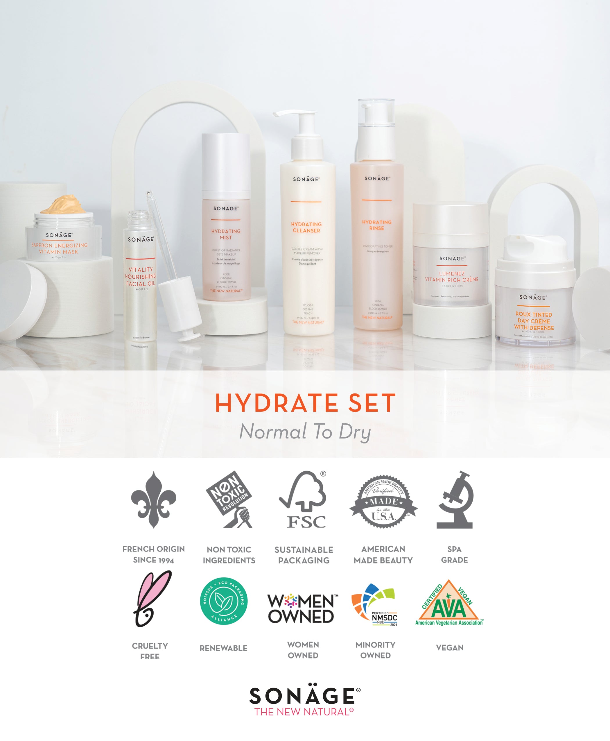 Best Hydrating Skincare Set for Dry Skin & Fine Lines - Anti-Aging Moisturizing Kit for Face & Neck Care