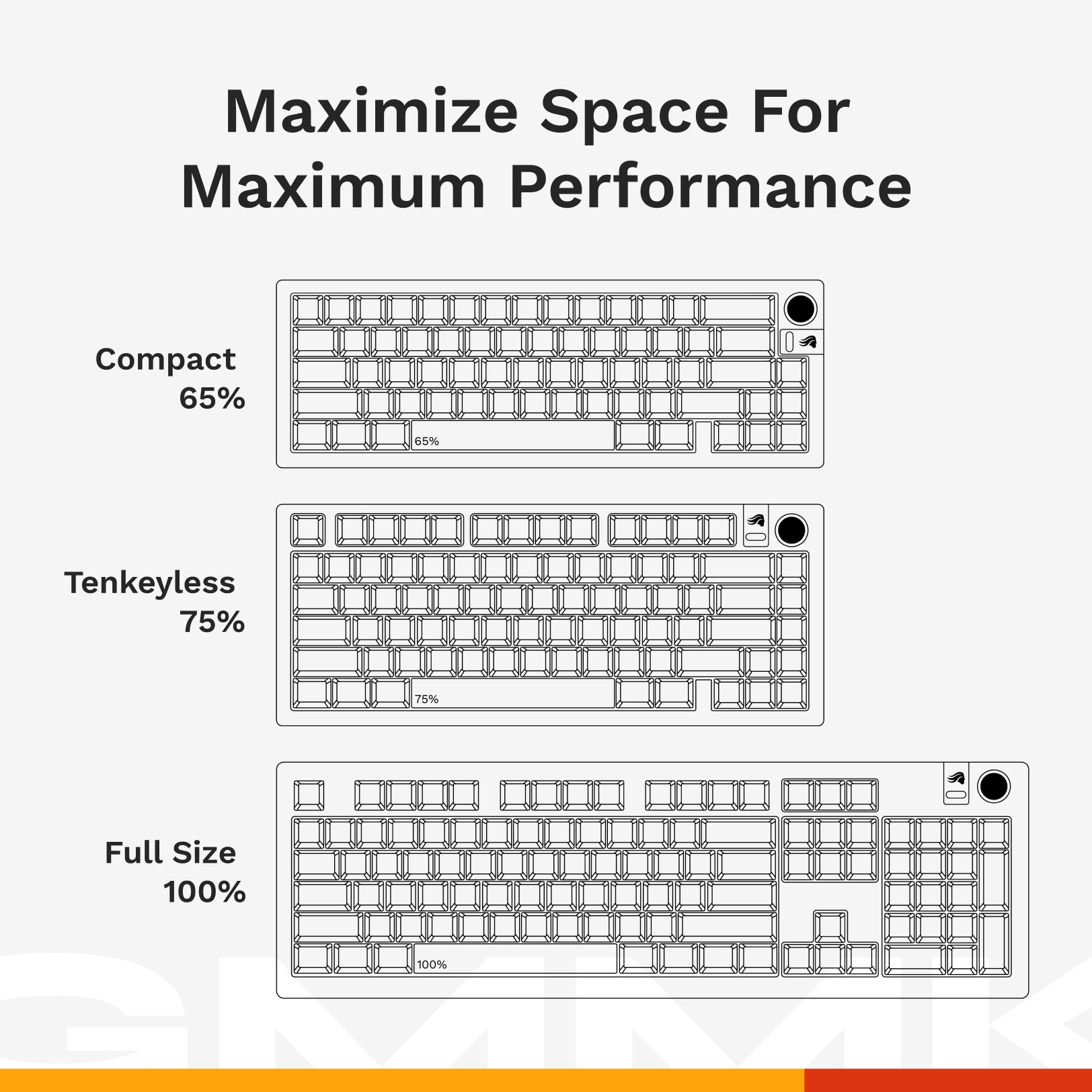 GMMK 3 HE Prebuilt Mechanical Gaming Keyboard - Hot-Swappable RGB Backlit Wired Keyboard for PC, Mac, PS5 - Perfect for Esports, Typing & Office Work