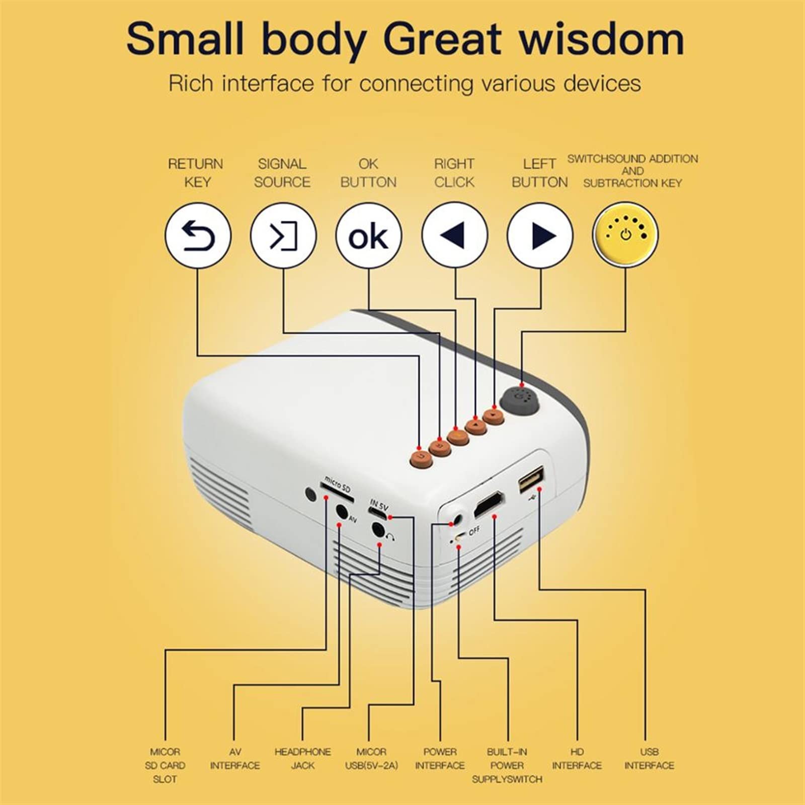 SVIOR 800 Lumens LED Mini Projector with 480x272 Resolution - USB Compatible Home Theater Projector for Movies & Gaming (Yellow, UK Plug) | Perfect for Bedroom, Outdoor Camping & Office Presentations