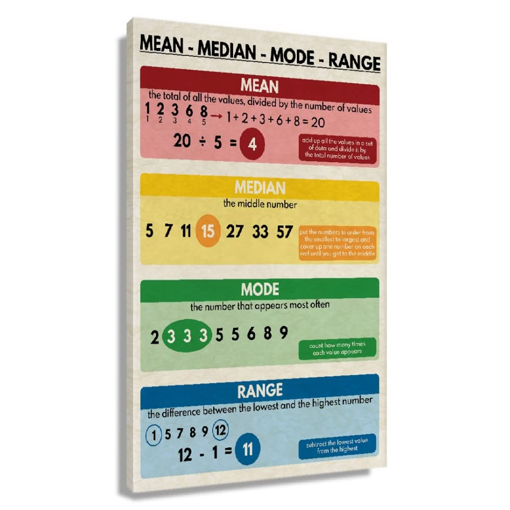 Vintage Math Educational Poster - Mean Median Mode Range Chart Wall Art for Classroom & Home Decor (24x36 Inch Framed) | Perfect for Living Room, Office & School Learning Spaces