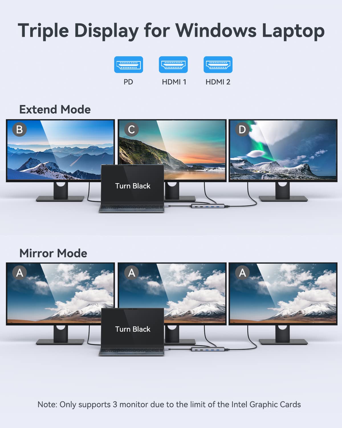 13-in-1 USB C Docking Station with Dual HDMI & DisplayPort - 100W PD, USB 3.1/3.0/2.0, Ethernet - Compatible with MacBook HP Dell - Perfect for Home Office & Multi-Monitor Work Setup