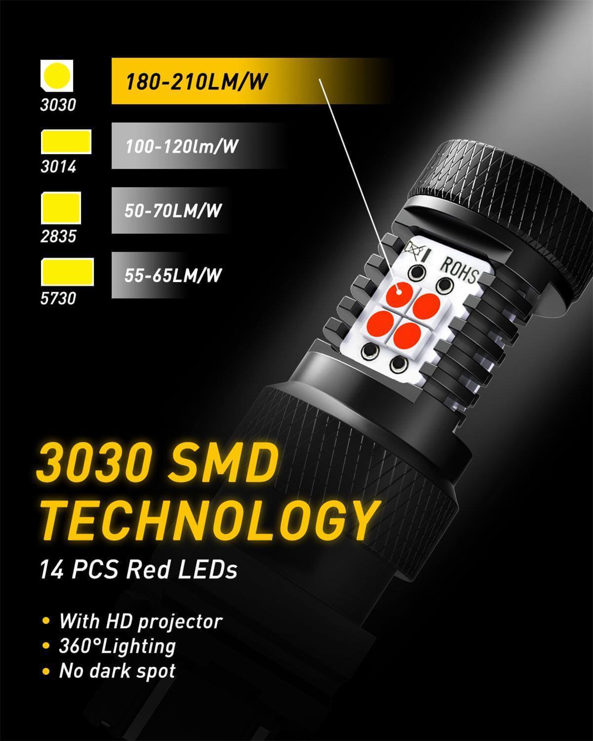 AUXITO 7443 LED Bulb Red - 7440 7444 W21W T20 Super Bright 14 SMD 3030 Chipsets - Pack of 2 for Brake Light, Tail Light, Turn Signal - Perfect for Cars, Trucks, SUVs, Motorcycles & Trailers