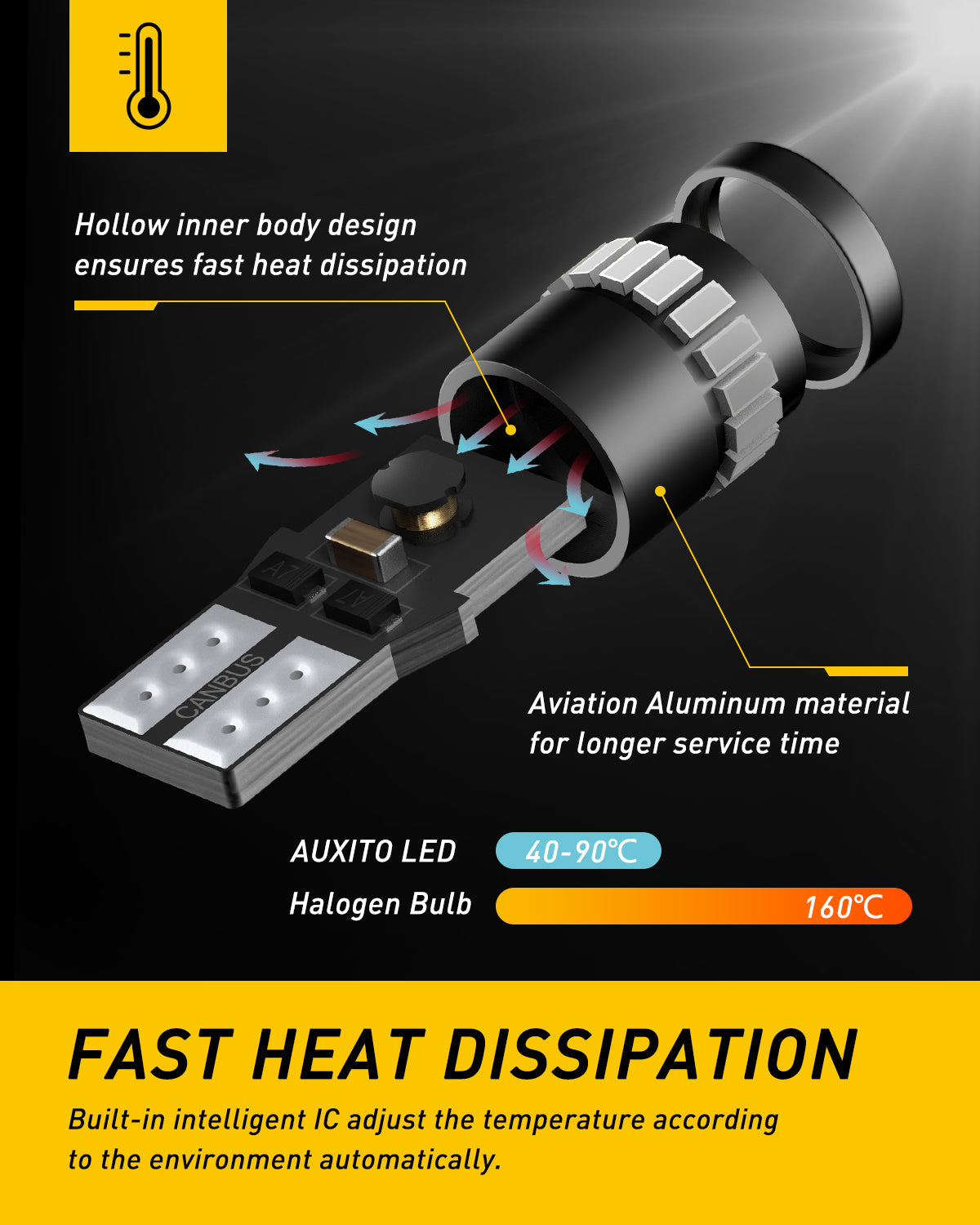 AUXITO 194 Red LED Bulb - Super Bright 5 SMD 3030 Chipsets for Car Interior, License Plate, Dome & Map Lights - Perfect for Night Driving & Vehicle Customization
