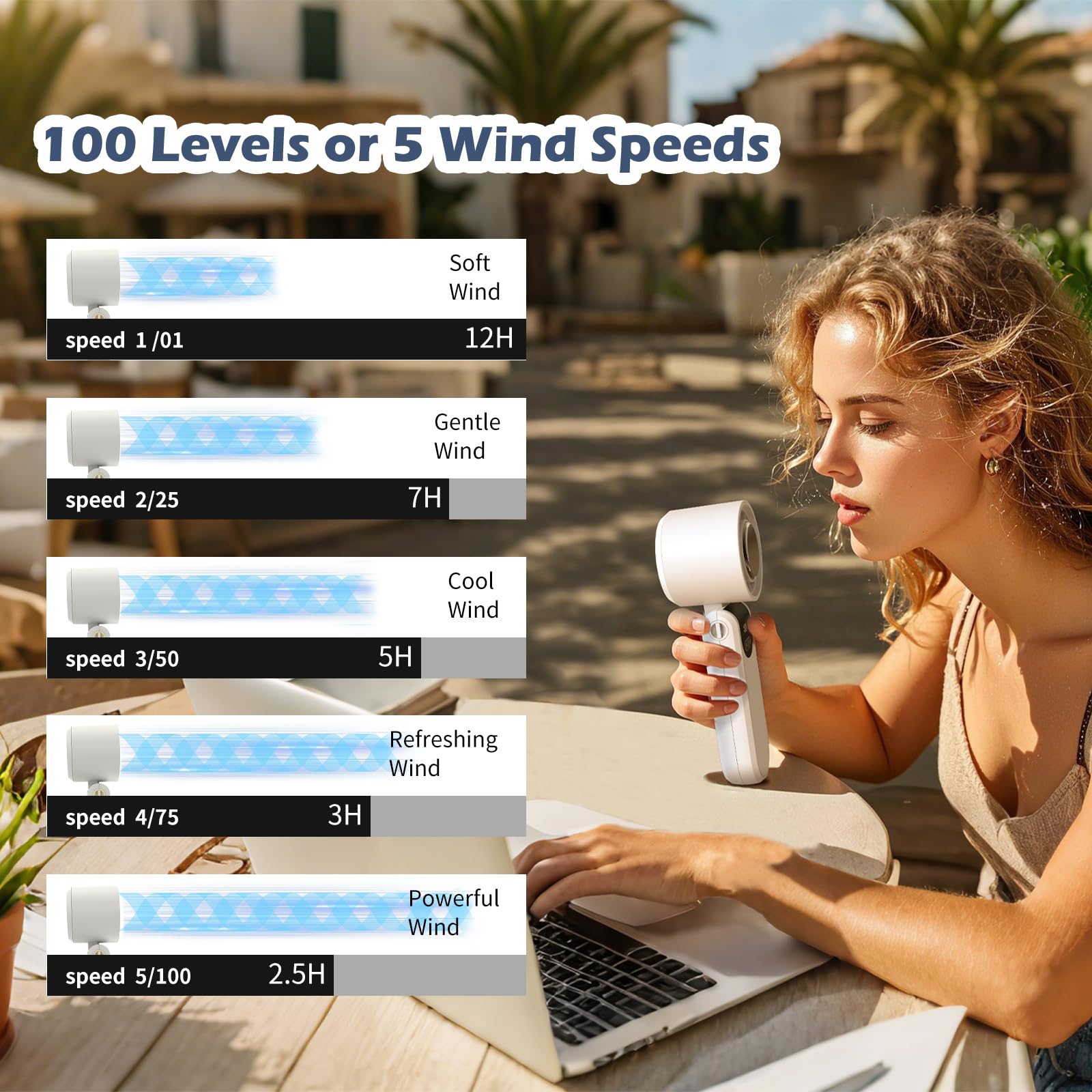 2025 Upgraded Portable Handheld Turbo Fan - 3-in-1 Rechargeable Mini Personal Cooling Fan (Hand/Desk/Neck Use) with 5000mAh Battery & 100 Speed Settings | 12 Hours Runtime | Perfect Travel Essential & Gift for Women & Men | Great for Office, Outdoor, Camping & Summer Activities