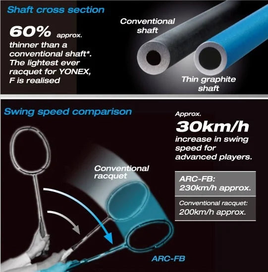 Yonex Duora Z Strike Black White Badminton Racket - Prestrung High-Performance Racquet for Professional Players | Made in Japan | Perfect for Tournaments & Training Sessions
