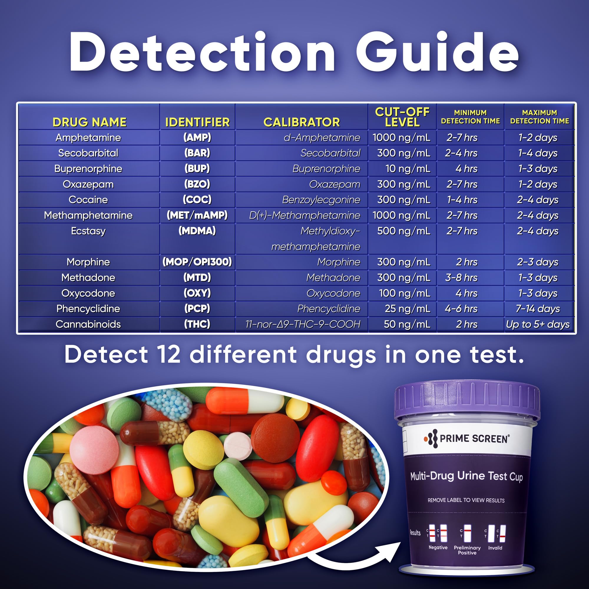 12 Panel Drug Test Cup - AMP, BAR, BUP, BZO, COC, mAMP, MDMA, MOP, MTD, OXY, PCP, THC - 100 Pack (CDOA-6125) | Fast & Accurate Urine Drug Testing for Workplace, Healthcare & Home Use