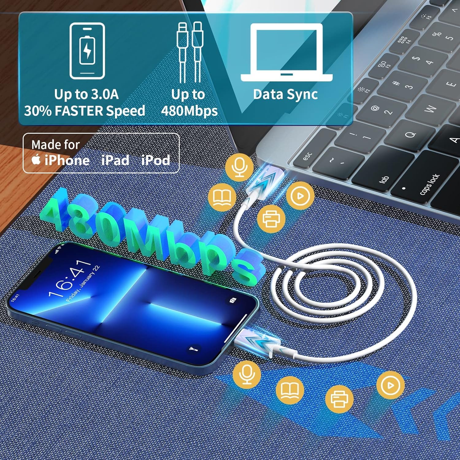 Apple MFi Certified 20W USB C Fast Charger Block & 2-Pack 6ft Cables for iPhone 16/16 Pro/16 Pro Max/16 Plus/15 Pro/15 Plus - Fast Charging for iPhone, iPad, AirPods | Perfect for Home, Office & Travel