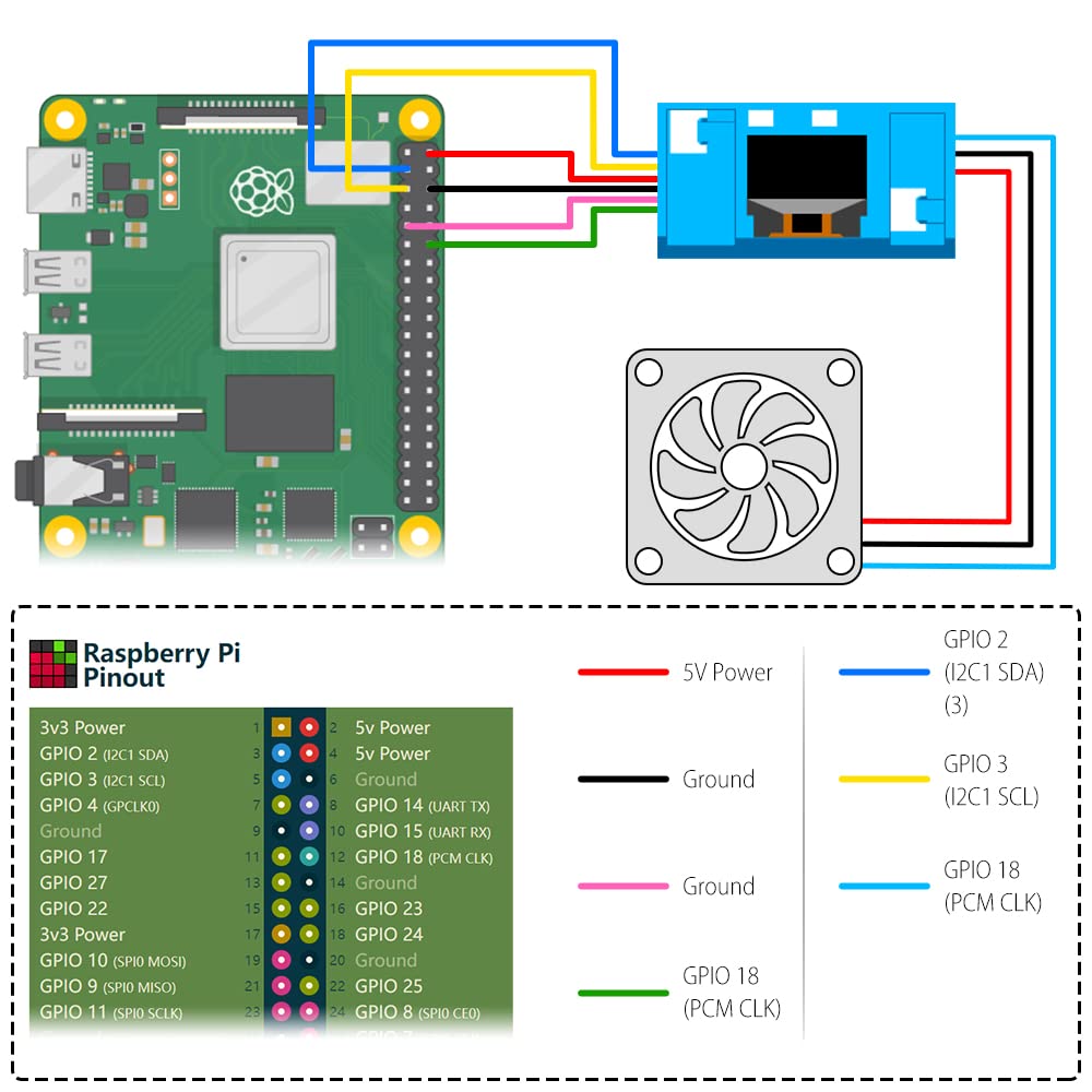 GeeekPi Raspberry Pi 4 Mini Tower Case with ICE Tower Cooler, UPS Plus Hat, 0.96