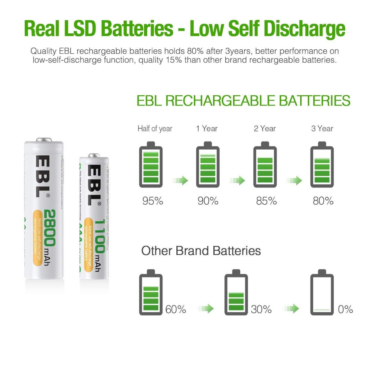 EBL Rechargeable AA AAA Batteries with 907 Fast Charger - 8-Pack High Capacity Ni-MH Batteries for Cameras, Toys, Flashlights & More - Perfect for Home, Office and Travel Use