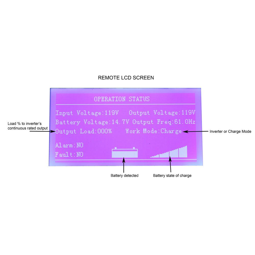 AIMS REMOTELF Remote Panel with LCD Display for AIMS Power Inverter Chargers - Monitor & Control Your Solar Power System for RVs, Boats & Off-Grid Living