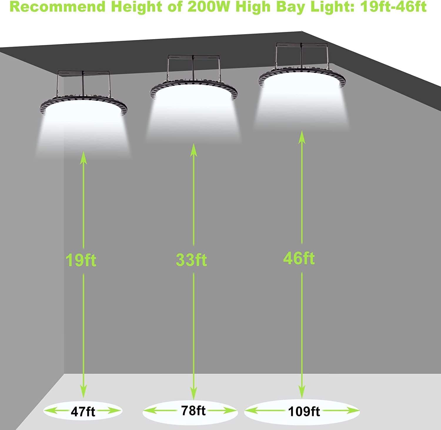 8Packs 200W 110V UFO LED High Bay Lights - 20000 Lumens 6500K Daylight White Commercial LED Warehouse Lighting for Factories, Garages & Workshops | Energy-Efficient Shop Lights for Industrial & Commercial Spaces