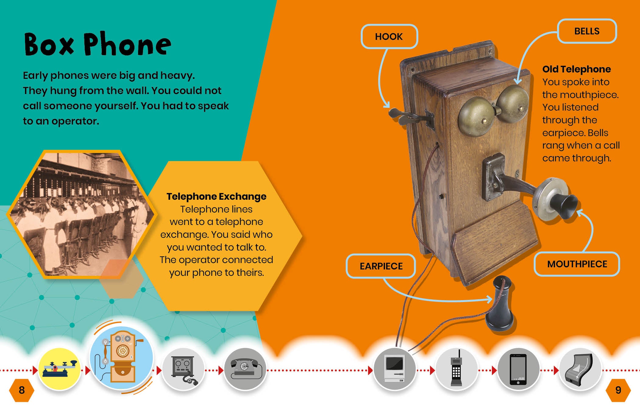 Communication Technology Evolution: From Smoke Signals to Smartphones - History & Modern Applications for Home & Office Use
