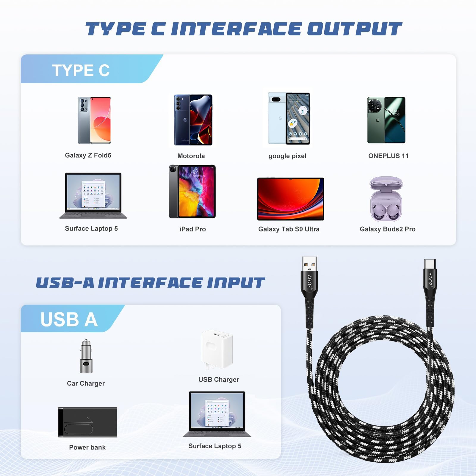 Braided USB C Fast Charger Cable for Zebra TC20 TC21 TC25 TC26, M60 Barcode Scanner, ZQ300 ZQ310 ZQ320 Mobile Printer - 4FT Durable Charging Cord for Retail, Warehouse & Logistics Use