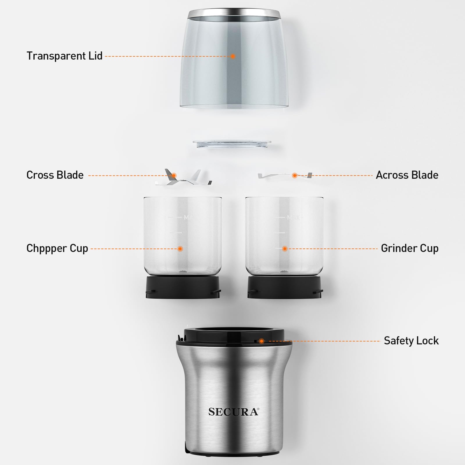 Secura Electric Coffee Grinder & Spice Grinder with Dual Glass Bowls - Perfect for Wet & Dry Grinding - Ideal for Home Kitchen, Coffee Shops & Camping Use
