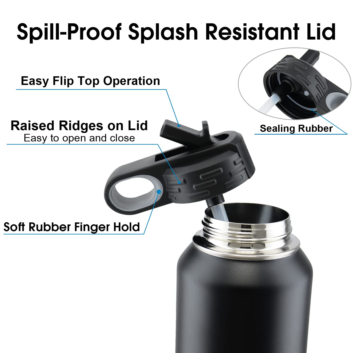 Polar Camel 20oz & 32oz Water Bottle Replacement Lid - Spill Proof & Splash Resistant Cap (1 Pack) - Perfect for Gym, Hiking, Travel & Outdoor Activities