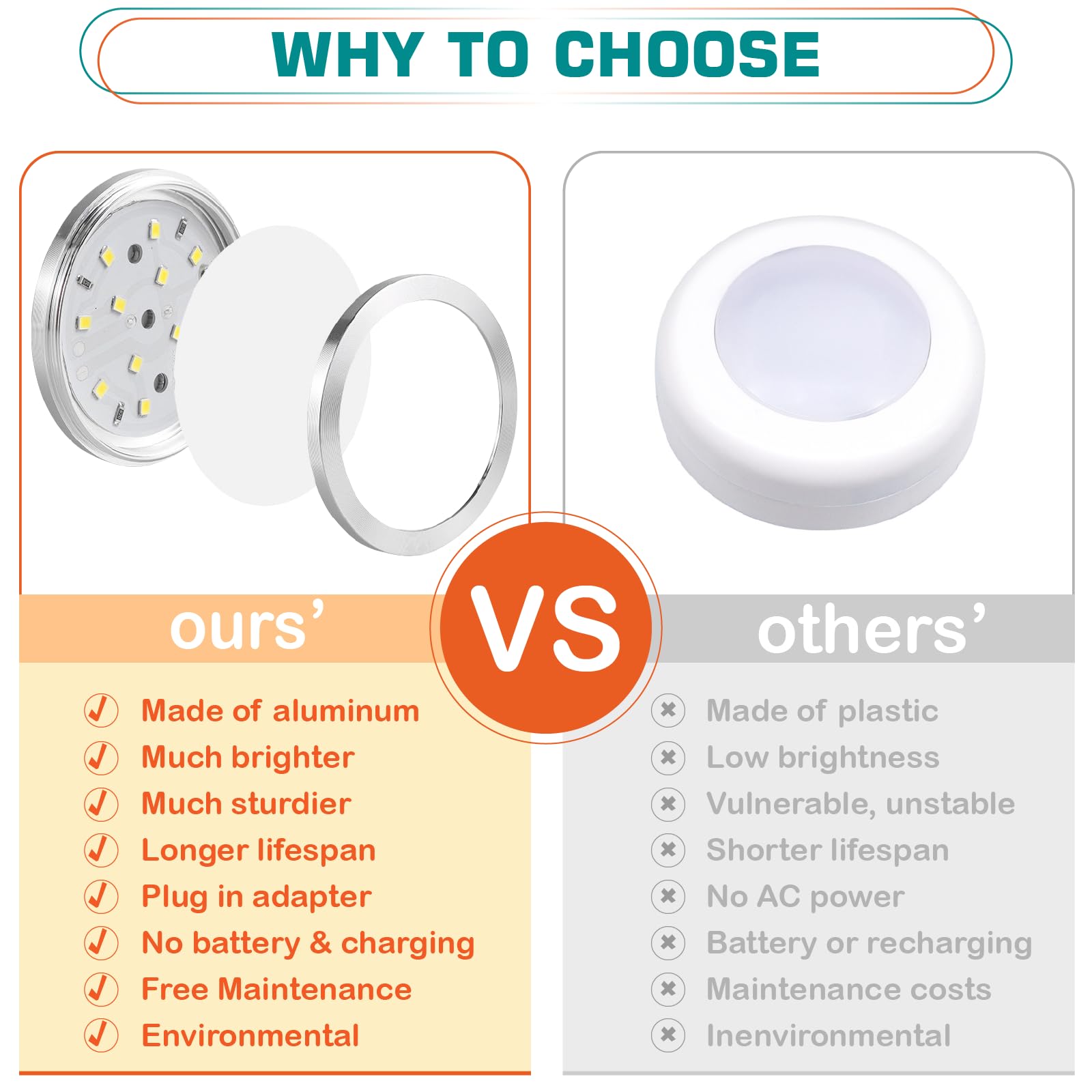 Under Counter LED Light Kit - Daisy Chain Linkable Under Cabinet Puck Lights with Touch Dimmer, 0.3