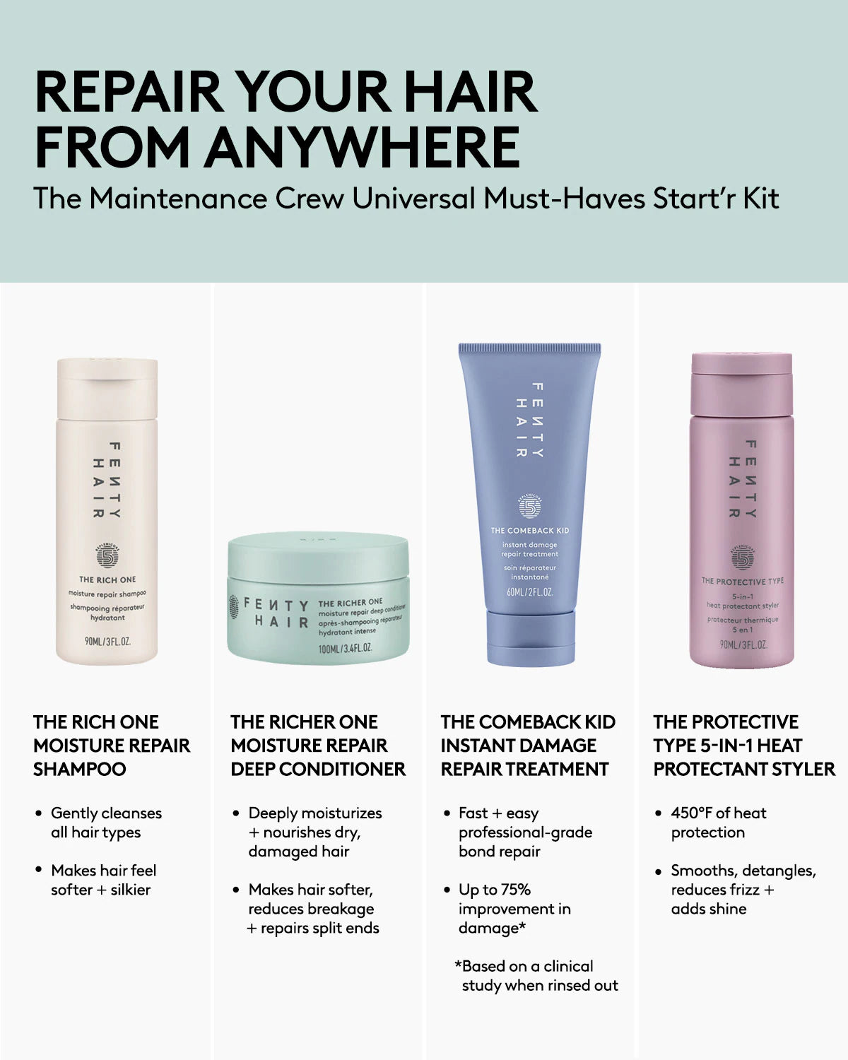Fenty Beauty The Comeback Kid Instant Damage Repair Hair Treatment - Deep Conditioning for Damaged Hair, Split Ends & Frizz - Perfect for Salon-Quality Results at Home