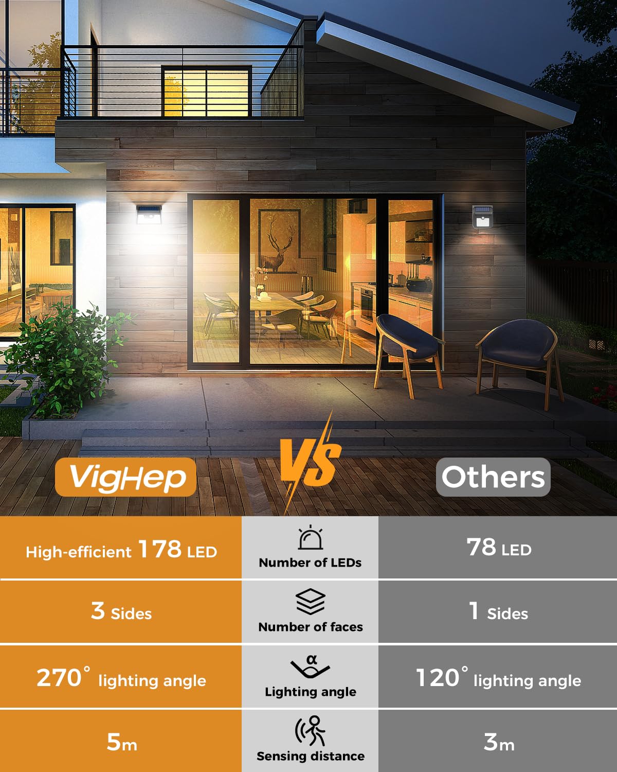 6 Pack Solar Fence Lights Outdoor Waterproof - 178 LED Motion Sensor Solar Lights with 3 Brightness Modes - Wireless Wall Lights for Deck, Yard, Garden, Driveway & Pathway - Cold White Lighting for Home Security & Landscape Illumination