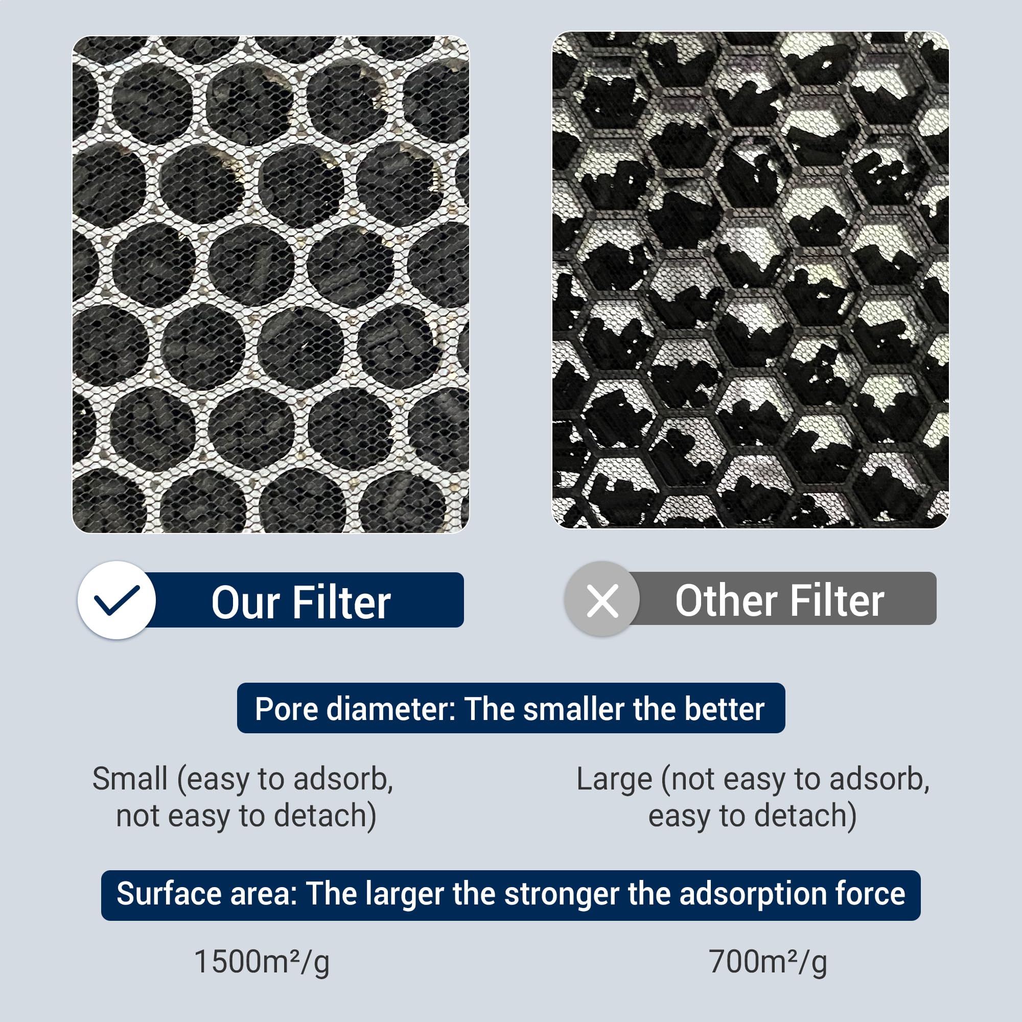 TOMORAL 40 Series Air Purifier Replacement Filters - 3-in-1 H13 HEPA, Activated Carbon & Pre-Filter (2 Pack) for Cleaner Air at Home, Office & Bedroom