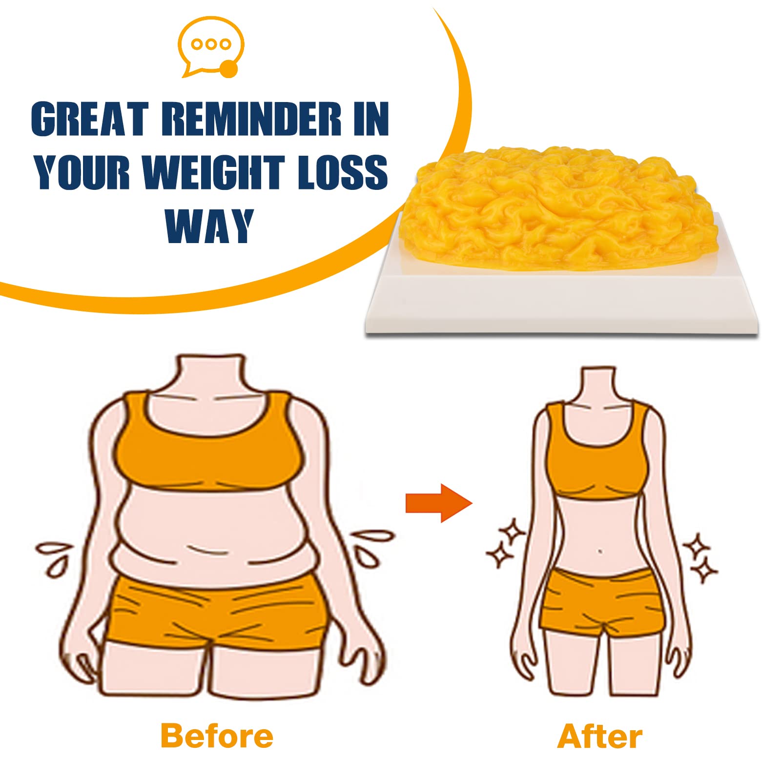 SimCoach 1 lb Human Body Fat Replica with Display Base - Fitness Motivation & Weight Loss Reminder - Nutritionist Demonstration Model for Health Education | Perfect for Gym, Clinic & Classroom Settings