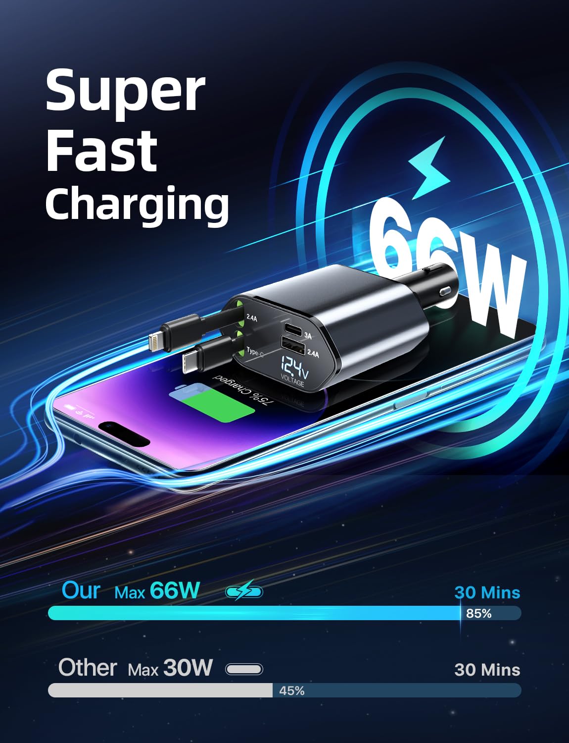 Fast Charging Retractable Car Charger - 4-in-1 Dual USB Port Adapter with 31.5