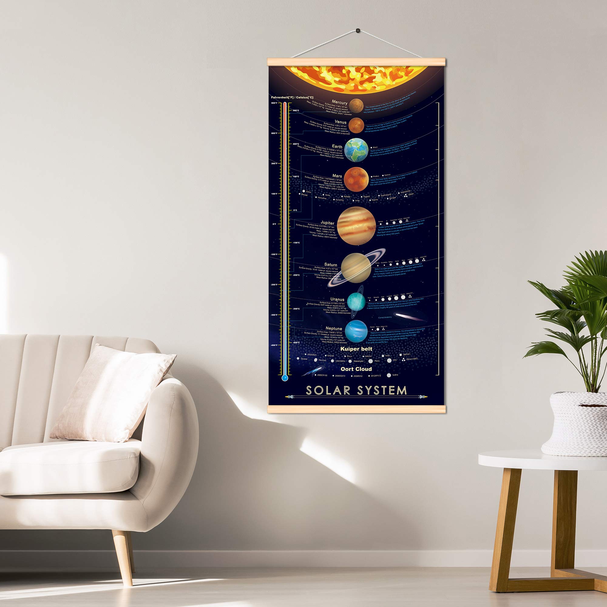 BeeZoom Solar System Poster - Large 16x31 Inch Space Planets Wall Art for Kids Room Decor - Canvas Print with Frame - Perfect for Classroom, Nursery & Science Themed Bedrooms