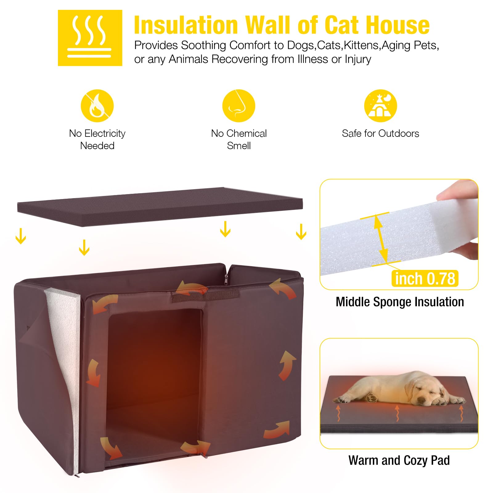 Aivituvin Insulated & Waterproof Heated Dog House - Winter-Proof Outdoor Kennel with All-Around Iron Frame for Small, Medium & Large Dogs - Perfect for Backyard, Patio & Cold Weather Protection