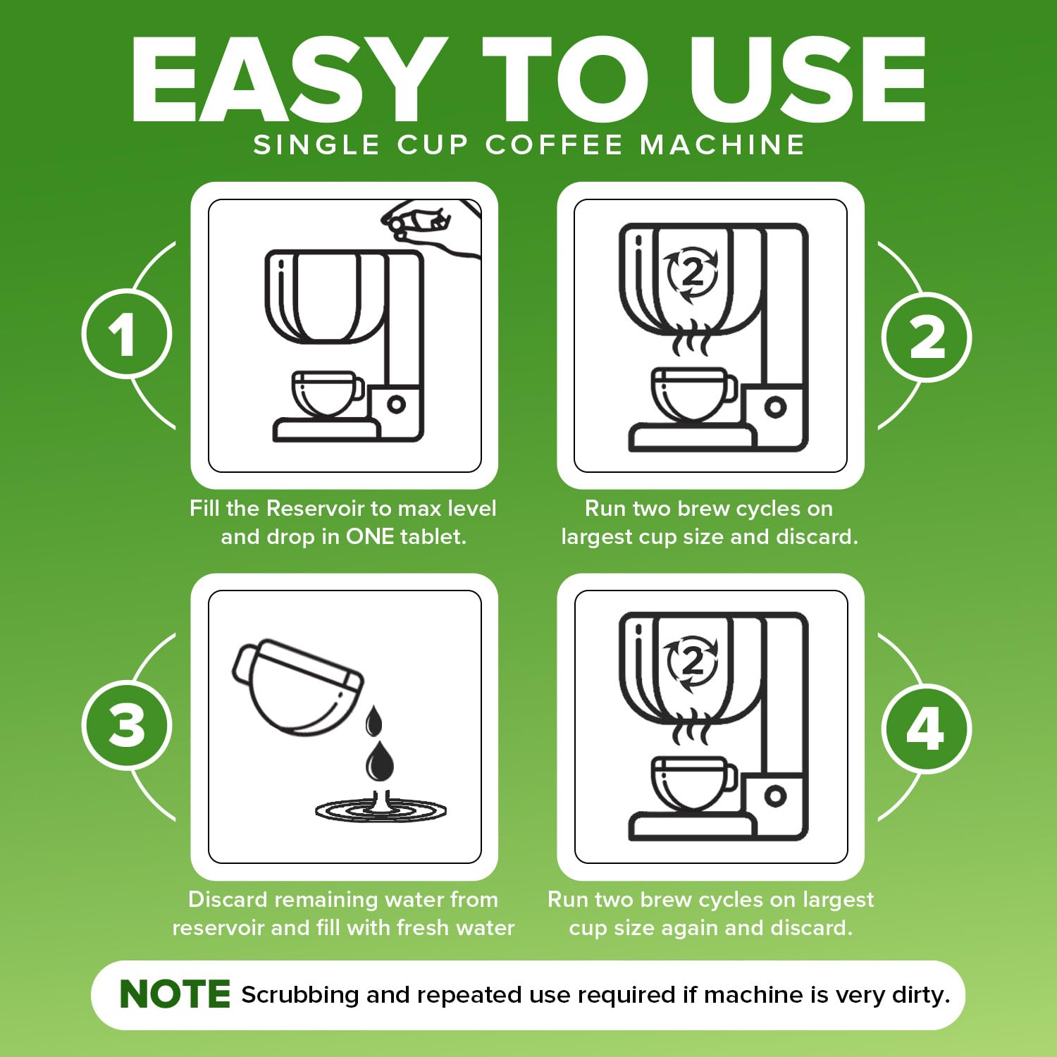 Premium Coffee Maker Cleaner & Descaler Tablets - 12 Uses for Keurig, Ninja, Nespresso & More | Fast Descaling Solution for Coffee Pots & Espresso Machines | Keeps Your Coffee Tasting Fresh - Perfect for Home & Office Use