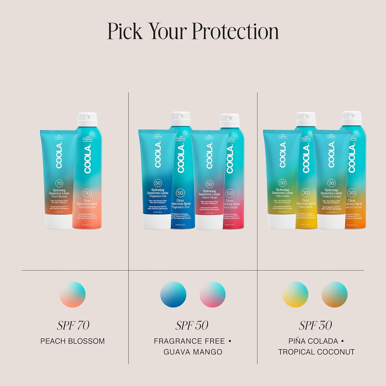 COOLA Classic Body Organic Sunscreen Lotion SPF 70 - Peach Blossom Scent | Broad Spectrum UVA/UVB Protection | Water Resistant | Vegan & Reef Safe | Perfect for Beach, Pool & Outdoor Activities