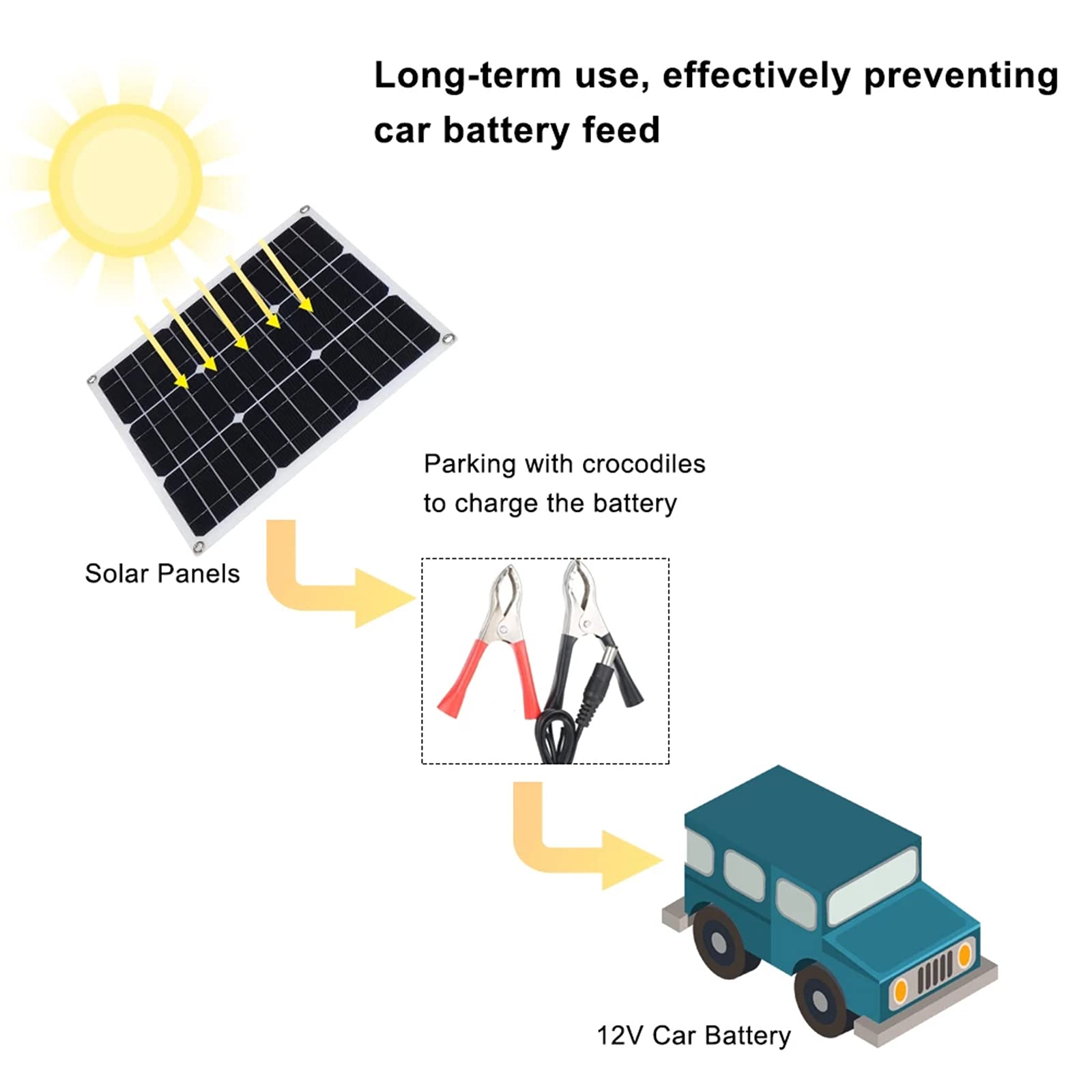 12V 100W Flexible Solar Panel Kit with Controller - Portable Solar Charger for Camping, RV, Boat, Home & Garden - Power Bank System for Phones, Batteries & 100Ah Devices - Ideal for Off-Grid & Emergency Use