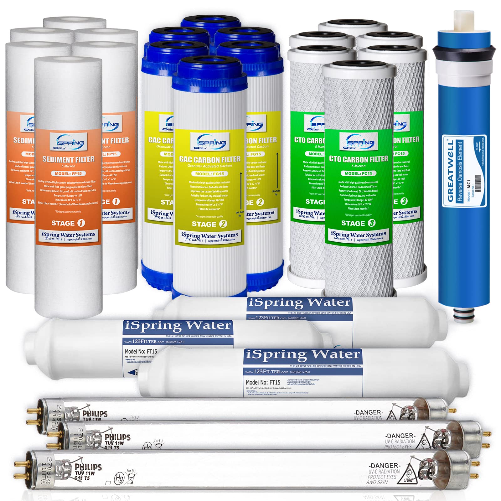 iSpring F25U100 3-Year Replacement Filter Cartridge Set - 25 Pack for 100 GPD 6-Stage UV Reverse Osmosis Water Filter Systems | Compatible with iSpring RO Water Filtration Systems | Perfect for Home, Office & Commercial Use
