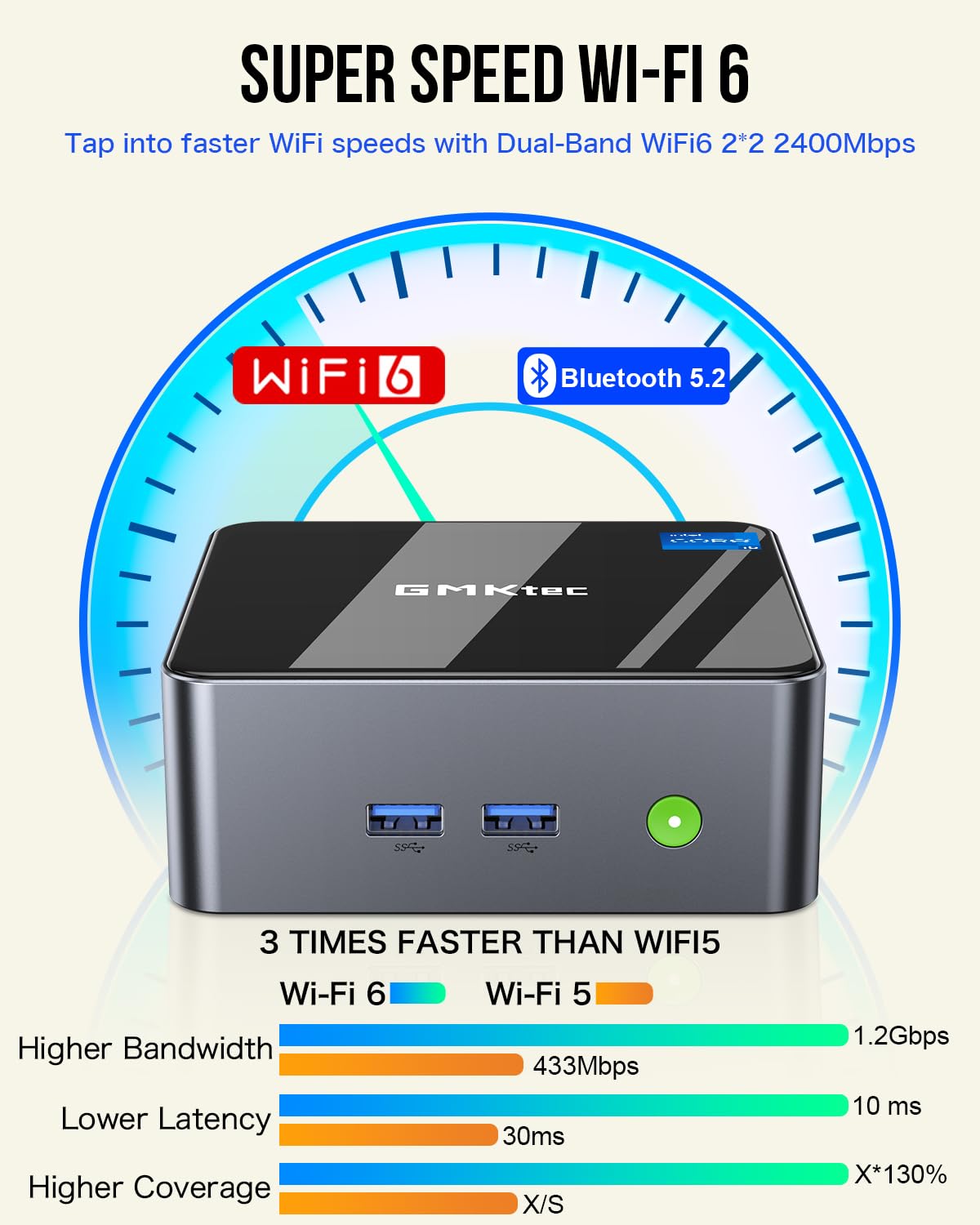 GMKtec Mini PC Intel i5-12450H (4.4GHz Turbo) 32GB DDR4 RAM 1TB NVMe SSD - Compact Desktop Computer with USB 3.2, WiFi 6, BT5.2, 2.5G Ethernet & 4K Triple Display - Perfect for Home Office, Gaming & Multimedia Entertainment