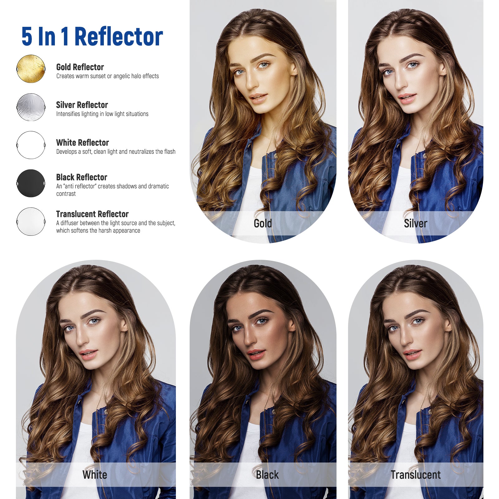 NEEWER RF 80II 5-in-1 Light Reflector Kit with Clamp & Hand Grips for Photography, Videography, and Studio Lighting - Perfect for Portraits, Product Shoots, and YouTube Videos