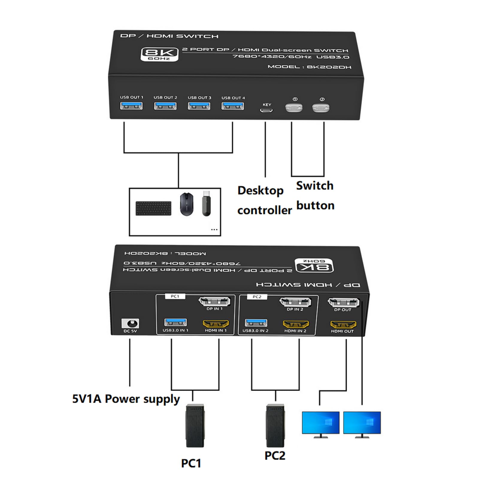 WANSUPYIN 2x2 KVM Switch Dual Monitor 8K@60Hz DisplayPort 1.4 - 2 in 2 Out HDMI DP KVM Switch for 2 Computers Sharing 2 Monitors - Perfect for Home Office, Gaming Setup & Multi-Tasking Workspaces
