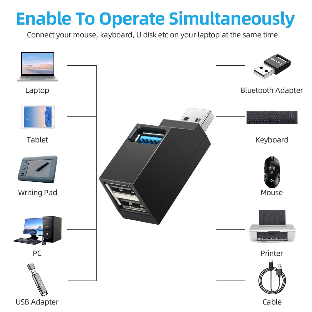 AXFEE 4-Port USB 3.0 Hub with 1x USB 3.0 & 2x USB 2.0 Ports - High-Speed Data Transfer for Laptop, Flash Drives, External HDD - Compact & Portable USB Splitter for Home Office, Gaming & Travel Accessories