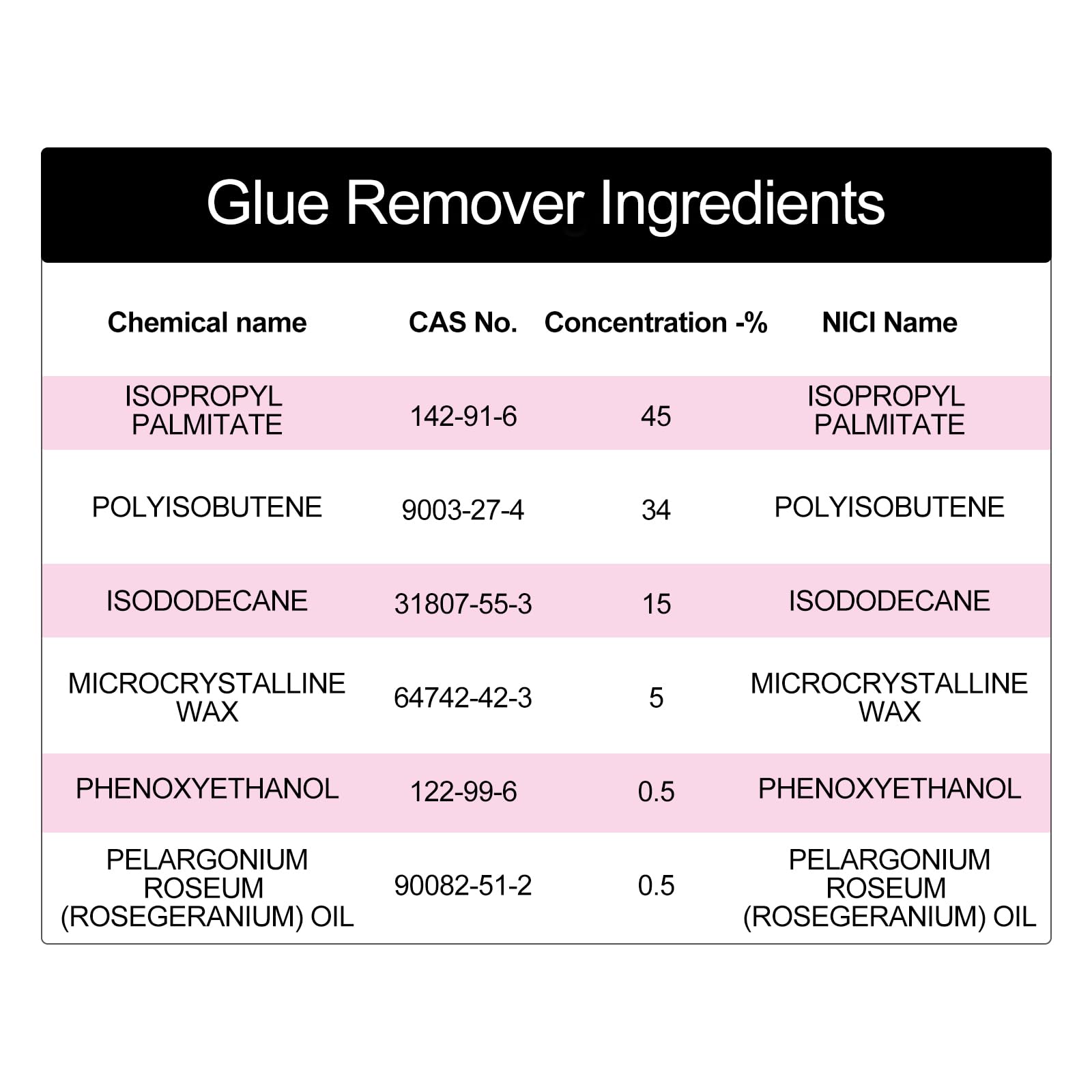 Gentle Eyelash Extension Remover - 5ml Cluster Lash Glue Remover for Easy & Safe Lash Removal | Perfect for Salon Professionals & DIY Lash Care at Home