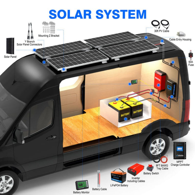 Acopower 100W Monocrystalline Solar Panel with 200Ah Lithium Battery - 1.5kW Solar Power System (2x100Ah) - Perfect for RV, Camping, Off-Grid Living & Emergency Power Backup
