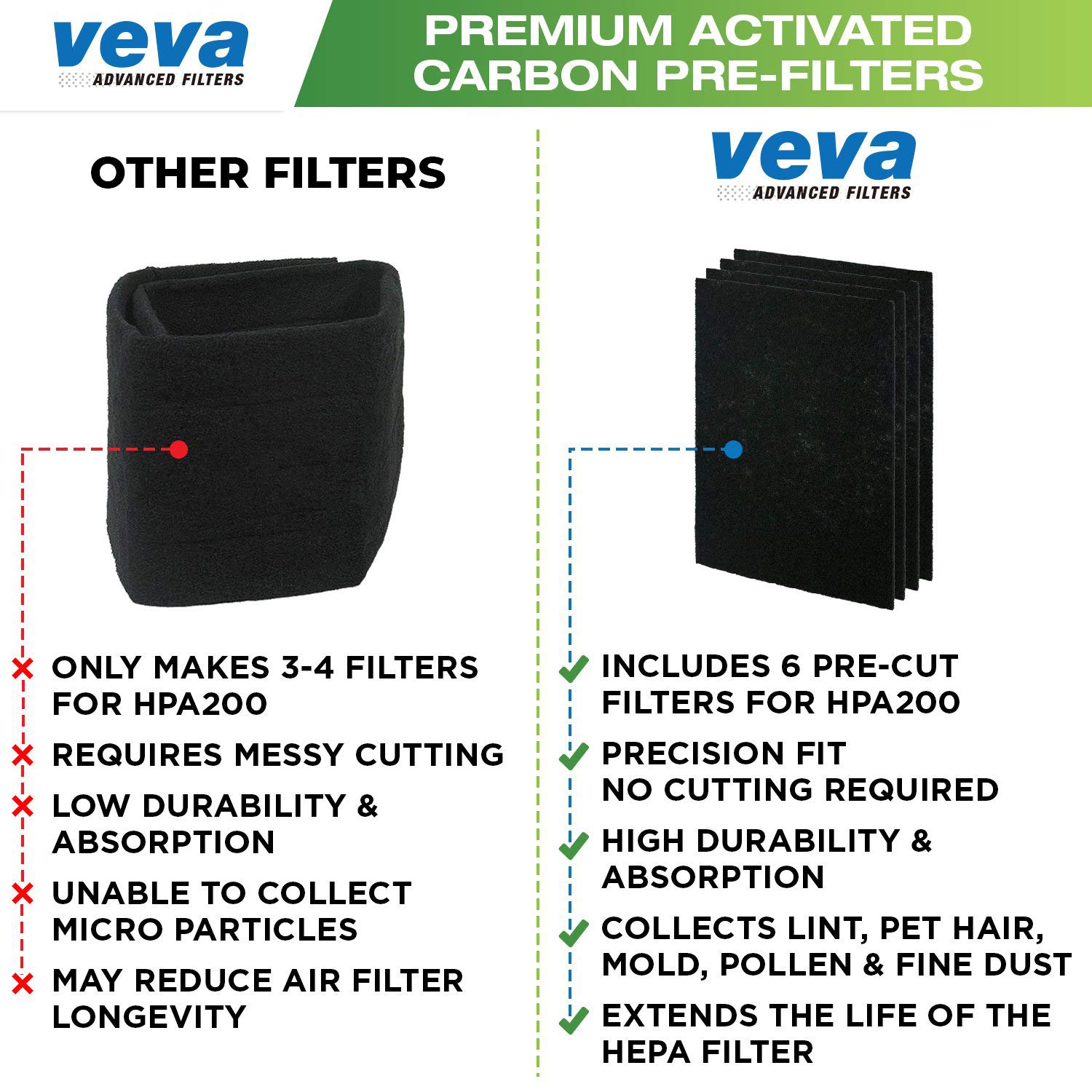 VEVA Air Purifier Filter Replacements - 6 Pack Precut Activated Carbon Pre-Filters for Honeywell HPA200 Series | Compatible with HPA200, HPA200B, HPA200W | Improves Air Quality in Bedrooms, Offices & Living Rooms