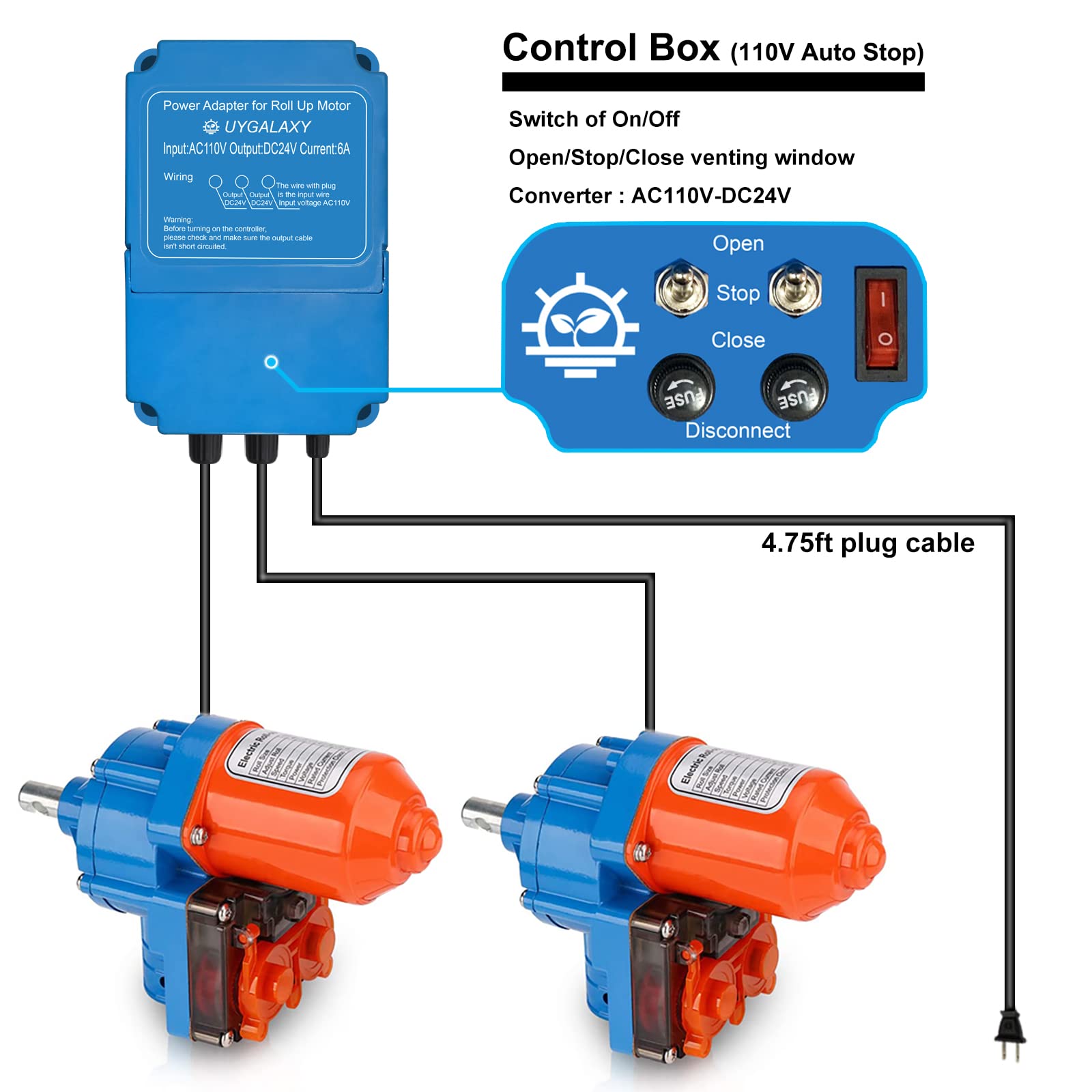 UYGALAXY Greenhouse Roll Up Motor with Limit Switch & Creeper (2 Pack) + Transformer Controller (AC110V to DC24V) - Automatic Ventilation System for Chicken Coop, Side Greenhouse & Garden Sheds - Perfect for Temperature Control & Air Circulation